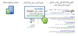 How AdWords works